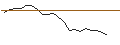 Grafico intraday di MORGAN STANLEY PLC/CALL/CONSTELLATION BRANDS/260/0.1/20.12.24