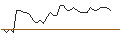 Intraday Chart für MORGAN STANLEY PLC/PUT/TRACTOR SUPPLY/200/0.1/20.12.24