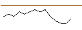 Intraday-grafiek van MORGAN STANLEY PLC/PUT/ON SEMICONDUCTOR/70/0.1/20.12.24