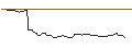 Grafico intraday di PUT/FEDEX CORP/250/0.1/17.01.25