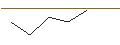Intraday-grafiek van JP MORGAN/PUT/TAKE-TWO INTERACTIVE SOFTW./95/0.1/17.01.25