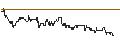 Intraday Chart für BNP/PUT/NASDAQ/60/0.1/20.12.24