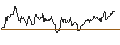 Intraday chart for SG/CALL/NASDAQ/55/0.1/17.01.25