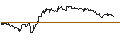 Intraday Chart für ENDLOS-TURBO PUT - BEIERSDORF