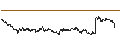 Intraday chart for MINI FUTURE BULL - COMPAGNIE DE SAINT-GOBAIN