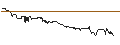 Grafico intraday di DZ BANK/PUT/MICROSOFT/260/0.1/17.01.25