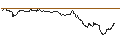 Gráfico intradía de TURBO UNLIMITED SHORT- OPTIONSSCHEIN OHNE STOPP-LOSS-LEVEL - ILLUMINA