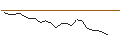 Grafico intraday di MORGAN STANLEY PLC/CALL/STARBUCKS/97.5/0.1/20.12.24