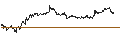 Intraday Chart für BEST UNLIMITED TURBO LONG CERTIFICATE - SANOFI