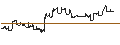 Intraday Chart für FAKTOR OPTIONSSCHEIN - SYNCHRONY FIN