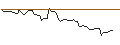 Intraday Chart für BANK VONTOBEL/PUT/ADVANCED MICRO DEVICES/94/0.1/17.01.25