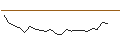 Intraday Chart für MORGAN STANLEY PLC/CALL/RIOT PLATFORMS/13/0.1/20.12.24