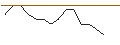 Grafico intraday di JP MORGAN/CALL/ANTERO RESOURCES CO./45/0.1/17.01.25