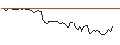 Gráfico intradía de MORGAN STANLEY PLC/PUT/ON SEMICONDUCTOR/80/0.1/21.03.25