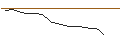 Intraday Chart für JP MORGAN/CALL/DARDEN RESTAURANTS/170/0.1/17.01.25