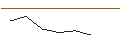 Intraday Chart für JP MORGAN/CALL/DARDEN RESTAURANTS/190/0.1/17.01.25