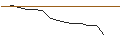 Intraday Chart für JP MORGAN/CALL/DARDEN RESTAURANTS/152.5/0.1/17.01.25