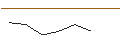 Grafico intraday di JP MORGAN/CALL/CLOROX/190/0.1/17.01.25
