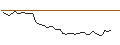 Grafico intraday di MORGAN STANLEY PLC/PUT/ADOBE/400/0.1/21.03.25