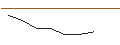 Grafico intraday di JP MORGAN/CALL/CROCS/200/0.1/17.01.25
