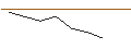 Intraday Chart für JP MORGAN/PUT/ZSCALER/90/0.1/17.01.25