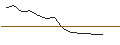 Grafico intraday di JP MORGAN/PUT/TERADYNE/85/0.1/17.01.25