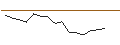Grafico intraday di JP MORGAN/CALL/WIX.COM LTD./135/0.1/17.01.25