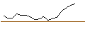 Intraday Chart für JP MORGAN/CALL/VERTEX PHARMACEUTICALS/355/0.1/17.01.25