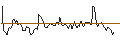 Intraday Chart für OPEN END TURBO CALL-OPTIONSSCHEIN MIT SL - INVESTOR B