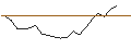 Intraday Chart für JP MORGAN/CALL/HOME DEPOT/370/0.1/17.01.25