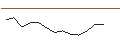 Intraday chart for JP MORGAN/CALL/KIMBERLY-CLARK/130/0.1/17.01.25