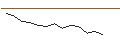 Grafico intraday di JP MORGAN/CALL/CROCS/270/0.1/17.01.25