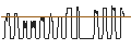 Intraday Chart für SG/CALL/ESTEE LAUDER `A`/320/0.1/17.01.25
