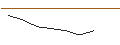 Grafico intraday di JP MORGAN/CALL/CROCS/280/0.1/17.01.25