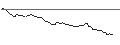 Intraday Chart für OPEN END TURBO OPTIONSSCHEIN SHORT - USD/JPY