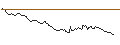 Gráfico intradía de SHORT MINI FUTURE WARRANT - USD/JPY