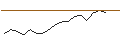 Intraday Chart für FAKTOR-OPTIONSSCHEIN - BEFESA
