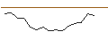 Intraday Chart für JP MORGAN/PUT/SERVICENOW/500/0.01/17.01.25