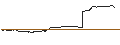 Intraday Chart für UNLIMITED TURBO SHORT - NIKE `B`