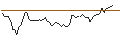 Intraday Chart für BANK VONTOBEL/CALL/NVIDIA/66/1/17.01.25