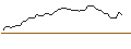 Intraday-grafiek van MORGAN STANLEY PLC/CALL/ATLASSIAN A/185/0.1/20.12.24