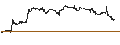 Intraday Chart für LEVERAGE LONG - COCA-COLA
