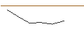 Intraday Chart für JP MORGAN/CALL/DRAFTKINGS A/35/0.1/17.01.25