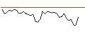 Intraday chart for MORGAN STANLEY PLC/CALL/RIO TINTO ADR/88/0.1/20.06.25
