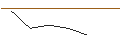 Intraday Chart für JP MORGAN/PUT/DEVON ENERGY/35/0.1/21.03.25