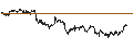 Intraday chart for BANK VONTOBEL/CALL/STELLANTIS/17/0.1/19.06.25
