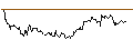 Gráfico intradía de DISCOUNT-ZERTIFIKAT - SGL CARBON