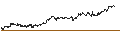 Gráfico intradía de UNLIMITED TURBO LONG - USD/CHF