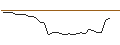Intraday Chart für PUT - SPRINTER OPEN END - SNAP