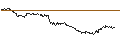 Intraday Chart für SG/PUT/TOTALENERGIES/50/0.1/20.12.24